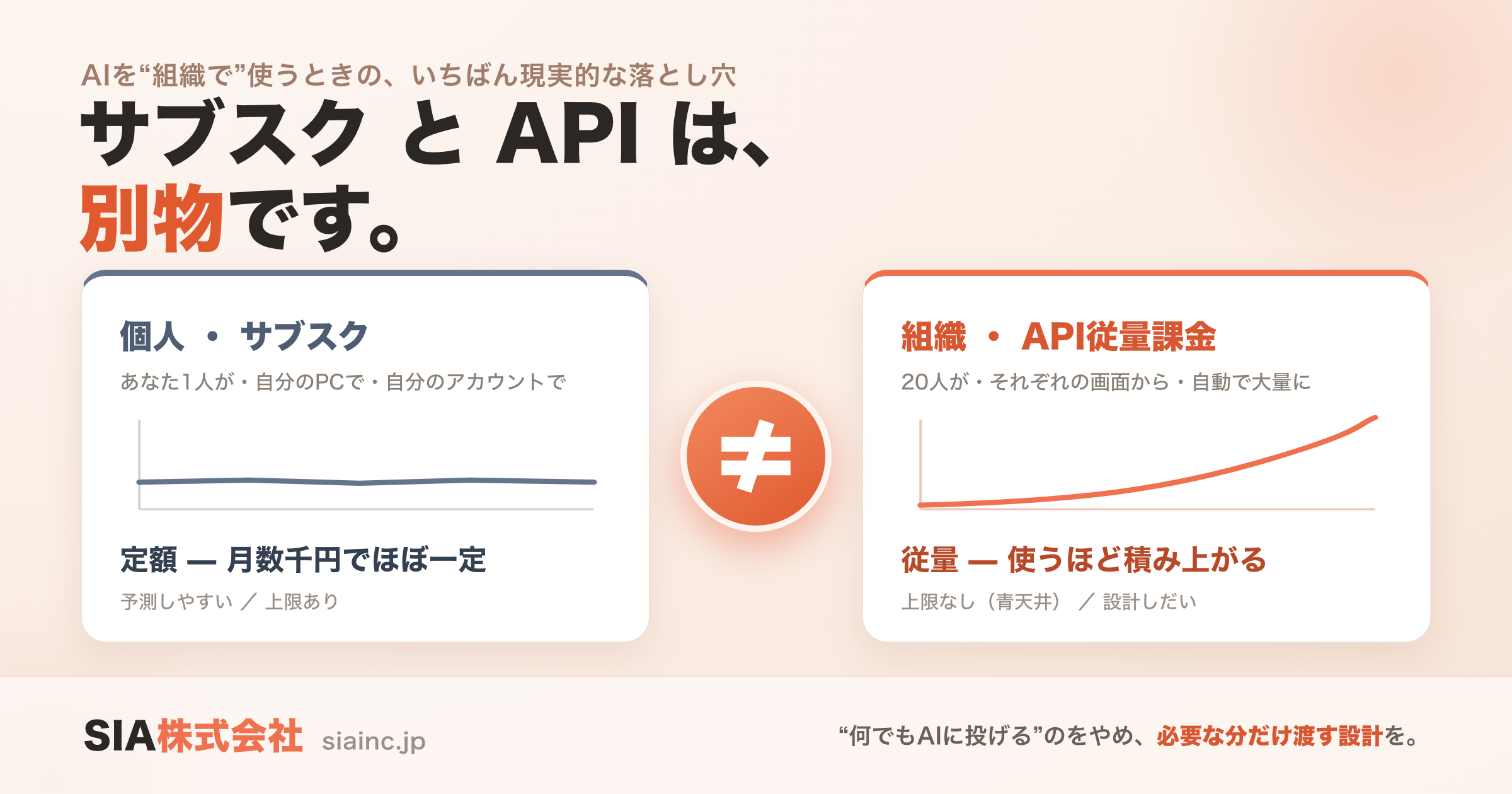 個人のサブスクとAPI従量課金の違い