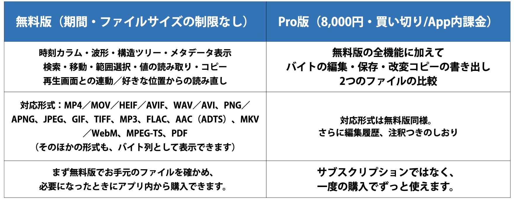 無料版とPro版について
