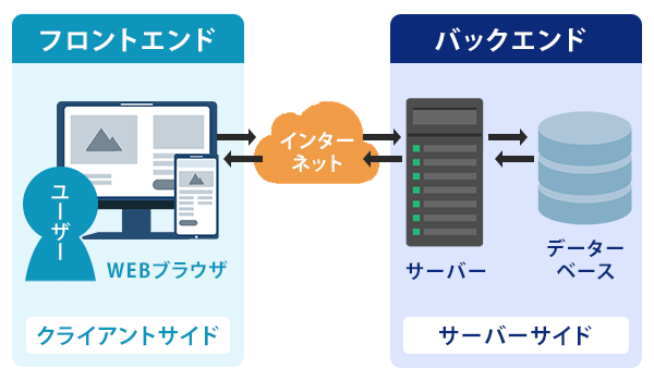 Webシステム Webアプリの仕組み