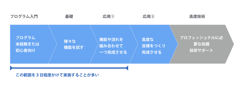 講習会　対応範囲