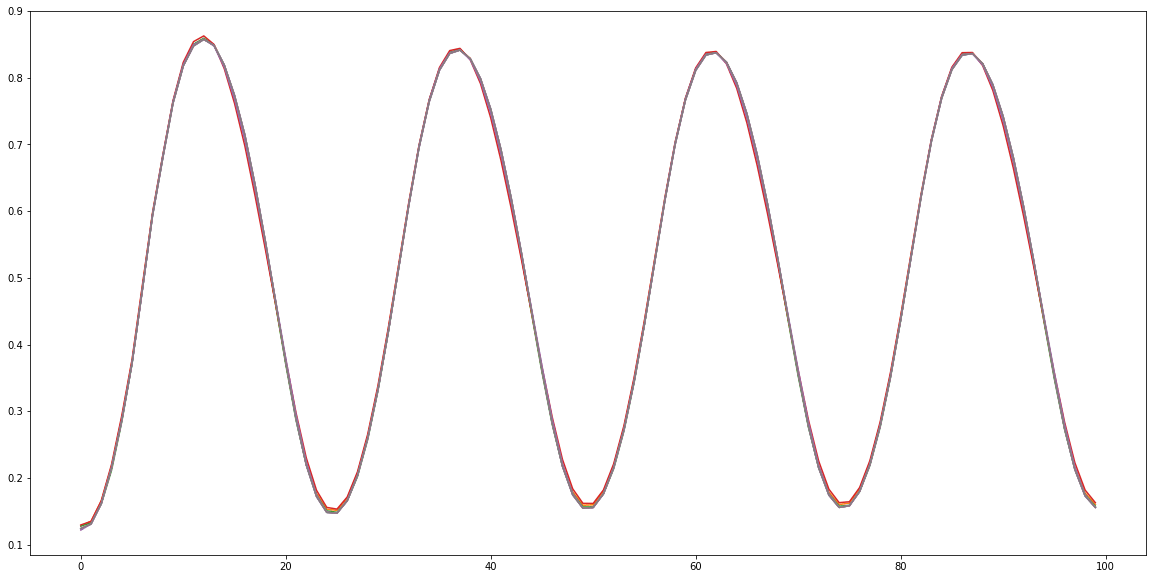 tensorflow keras データ lstm rnn | SIA株式会社 - システム開発 Webシステム開発 iOSアプリ開発 tensorflow keras データ lstm rnn