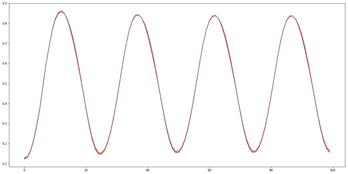 tensorflow keras データ lstm rnn