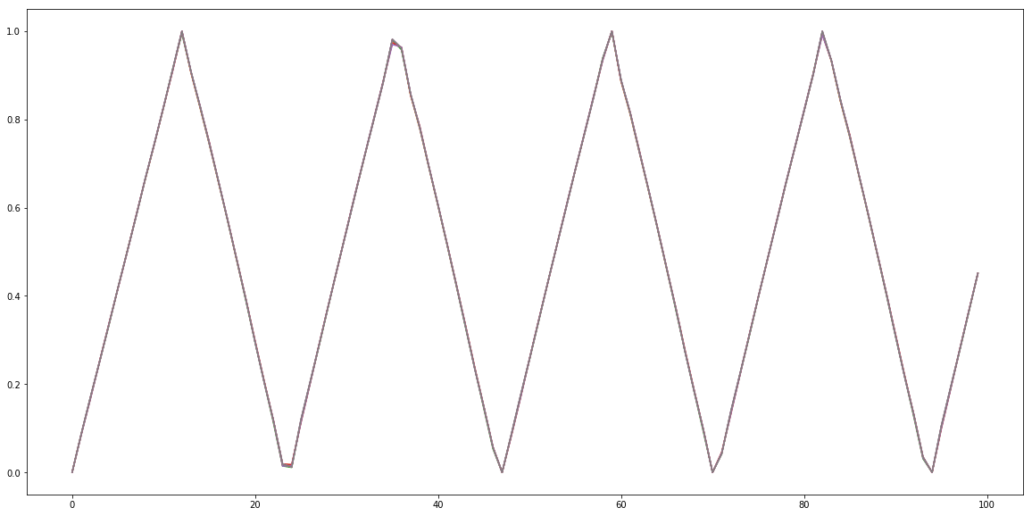 tensorflow keras データ lstm rnn | SIA株式会社 - システム開発 Webシステム開発 iOSアプリ開発 tensorflow keras データ lstm rnn