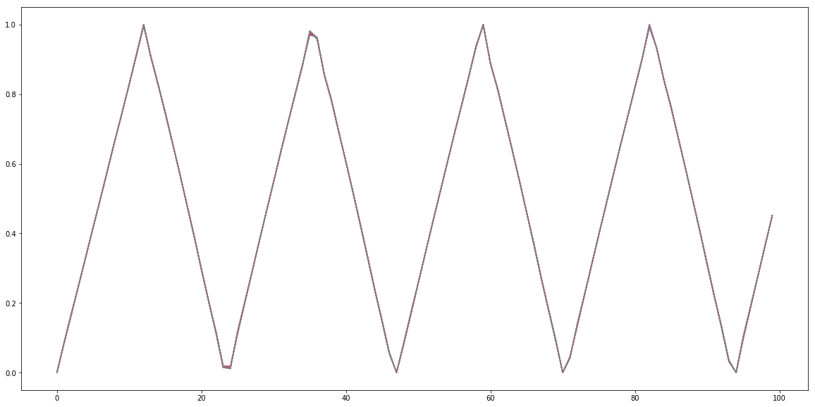 tensorflow keras データ lstm rnn