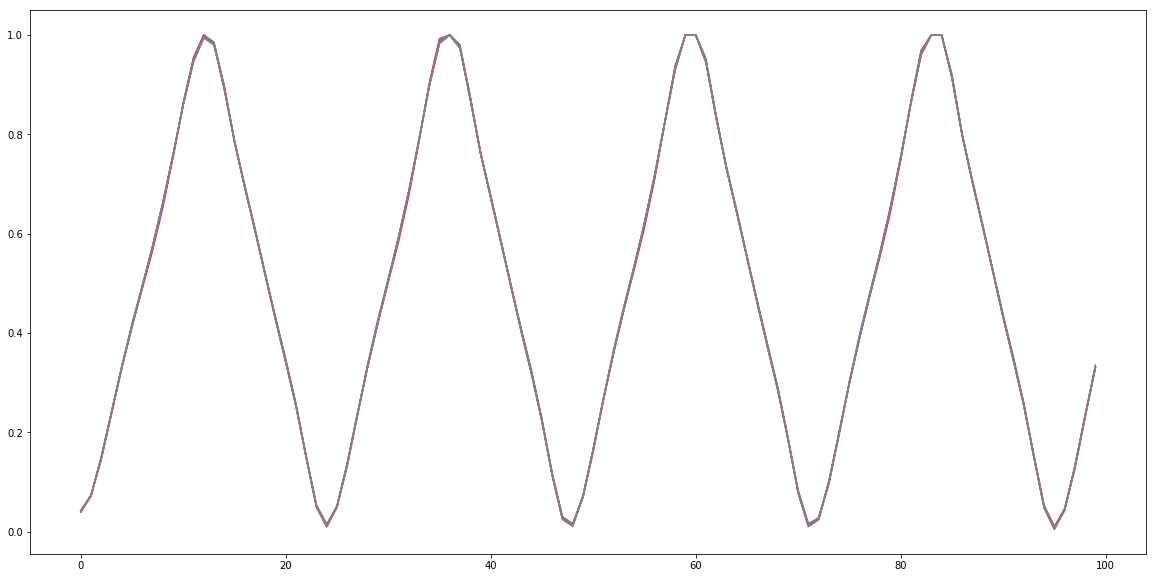 tensorflow keras データ lstm rnn | SIA株式会社 - システム開発 Webシステム開発 iOSアプリ開発 tensorflow keras データ lstm rnn