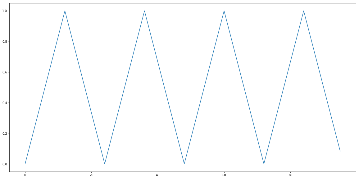 tensorflow keras データ lstm rnn | SIA株式会社 - システム開発 Webシステム開発 iOSアプリ開発 tensorflow keras データ lstm rnn