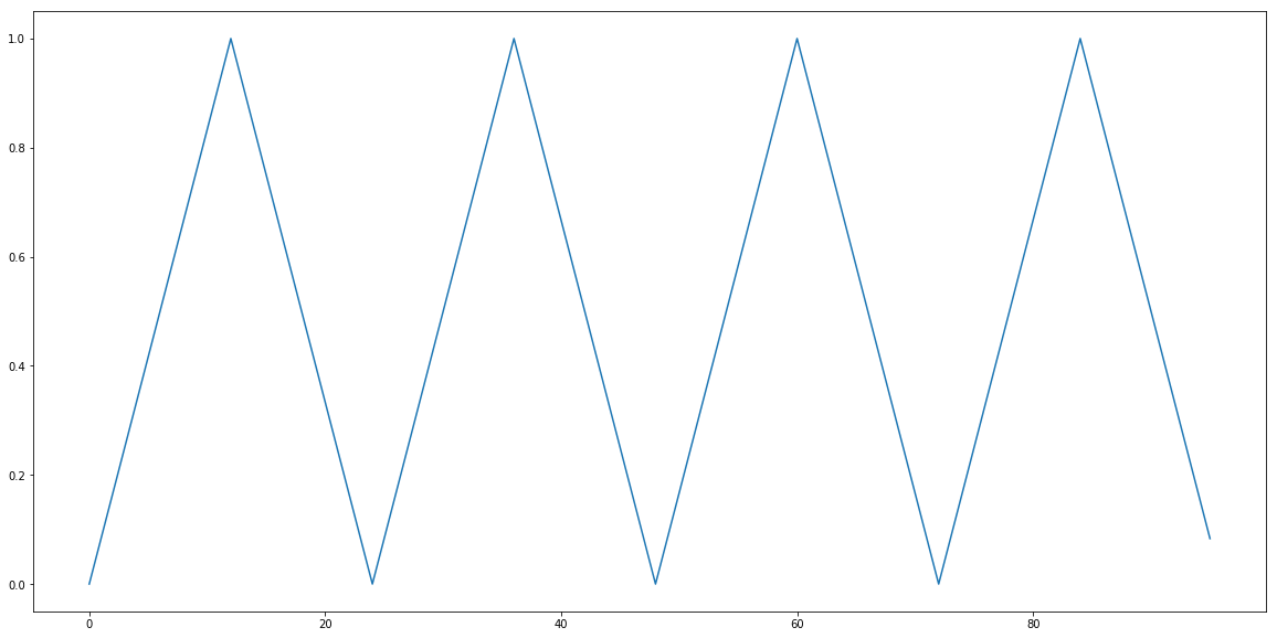 tensorflow keras データ lstm rnn