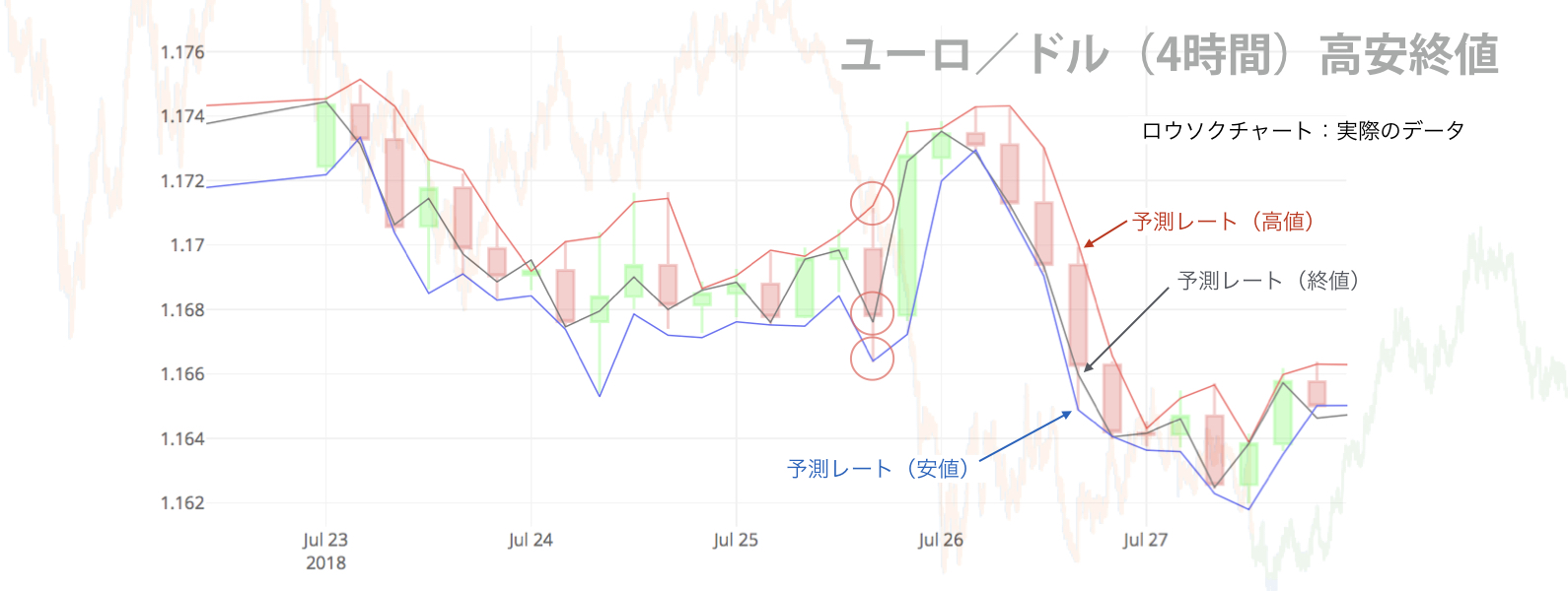 AIシステム開発 人工知能システム開発 為替 eurusd