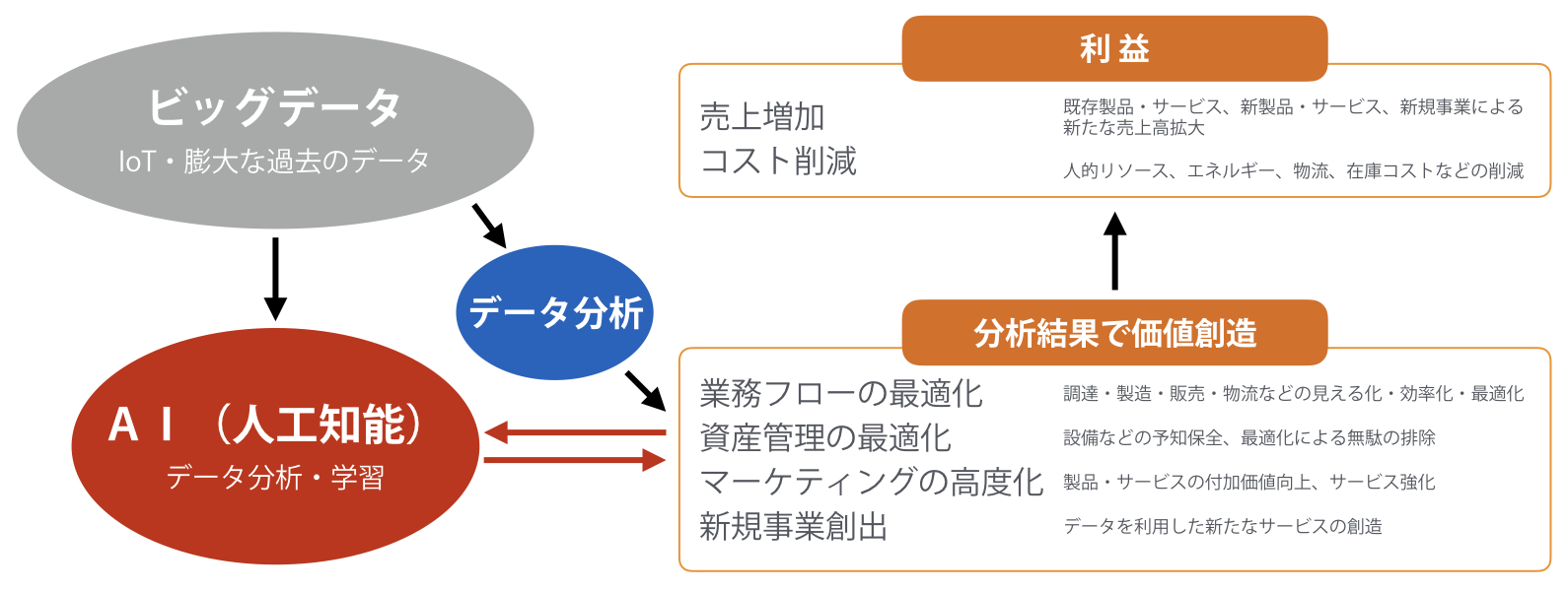 AIシステム開発 人工知能システム開発 SIA株式会社 見積もり