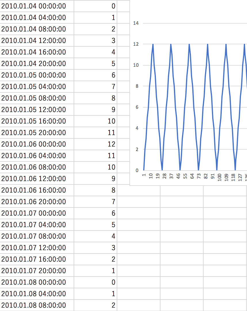 tensorflow keras データ lstm rnn excel