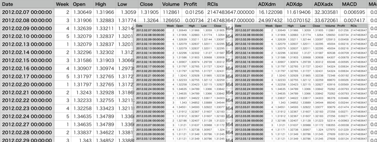 AIシステム開発 人工知能システム開発 ビッグデータ