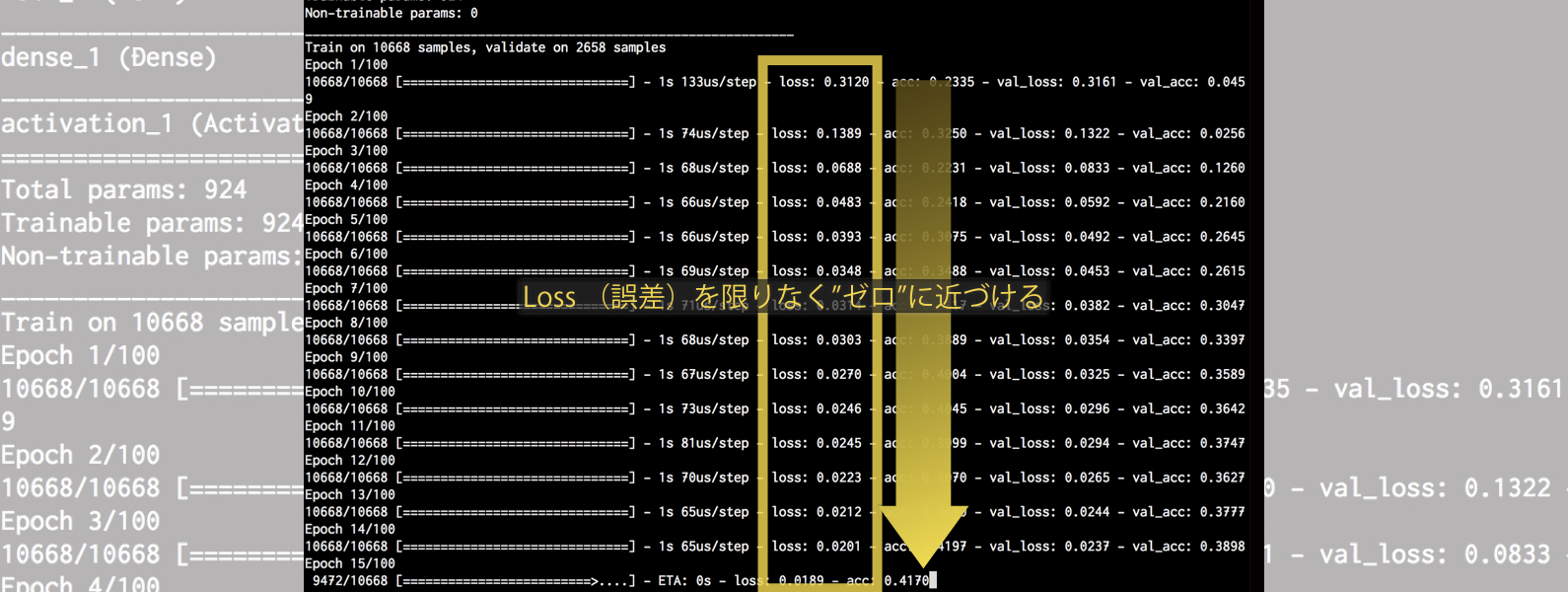 tensorflow keras lossをゼロへ