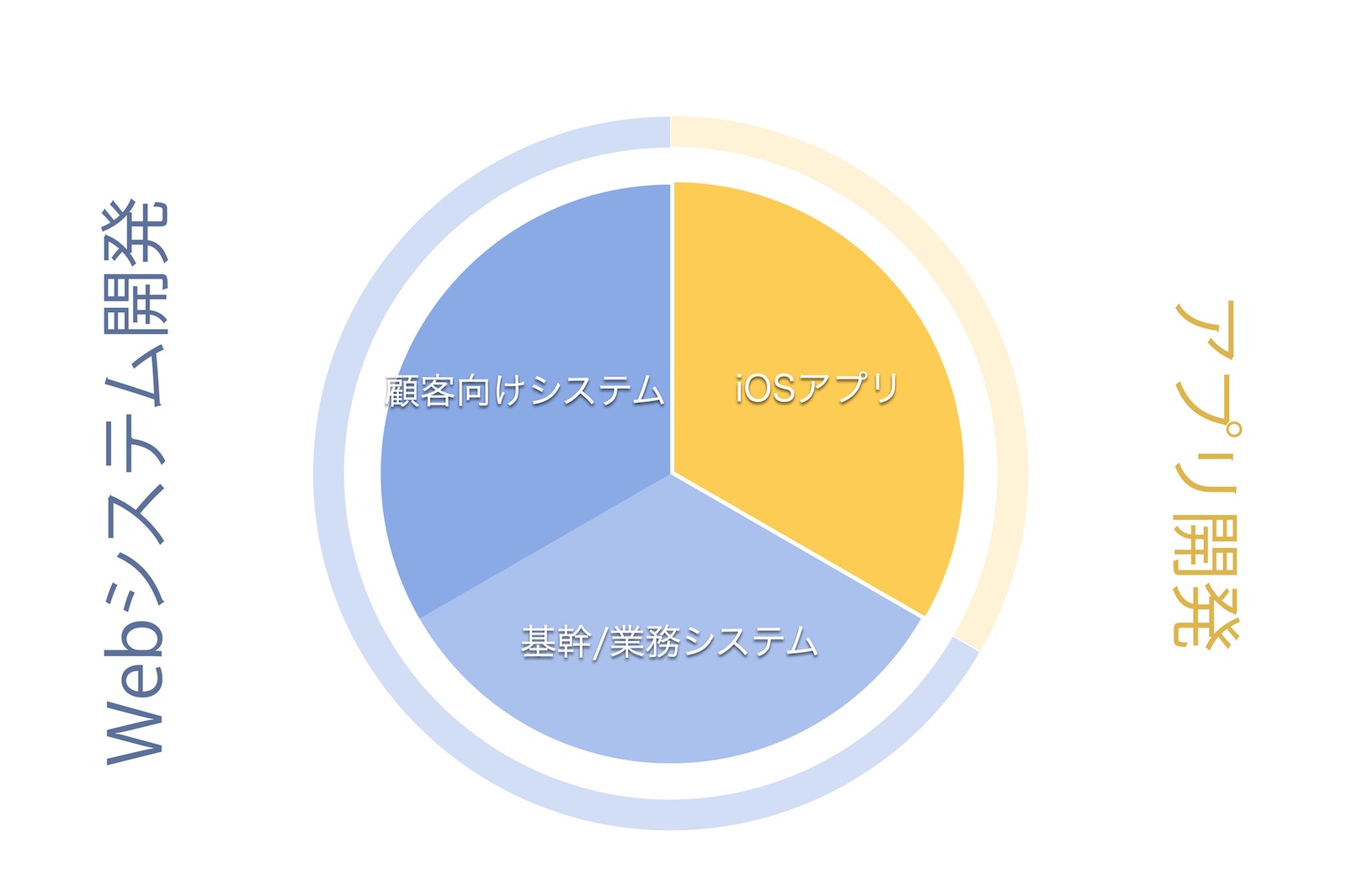 システム開発 SIA株式会社 Webシステム開発 アプリ開発